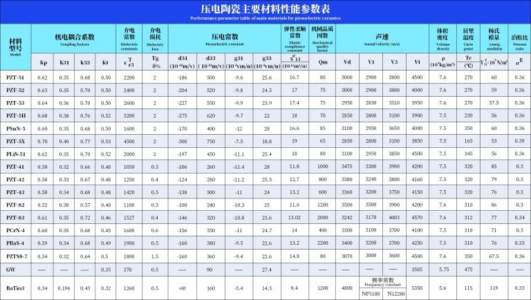 压电陶瓷主要材料