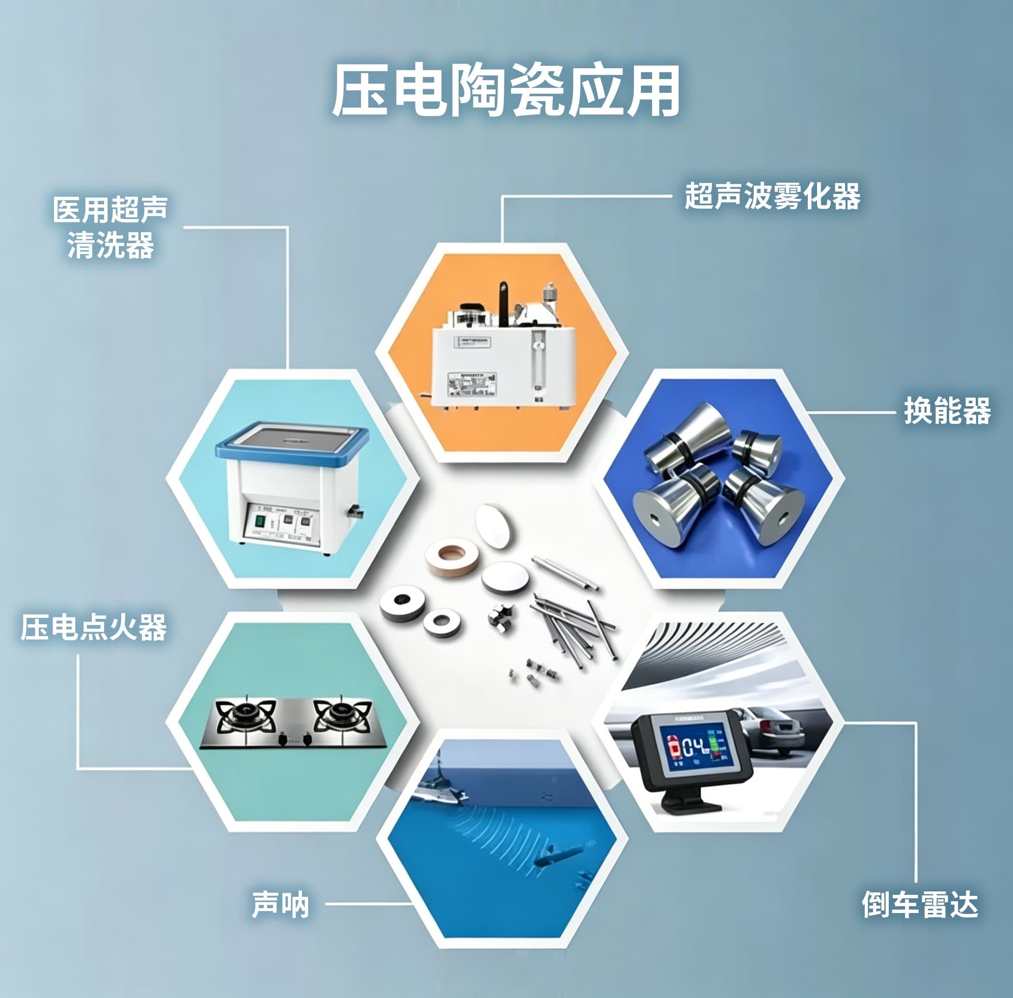 压电陶瓷：高新产业前沿材料，助力超精密领域发展